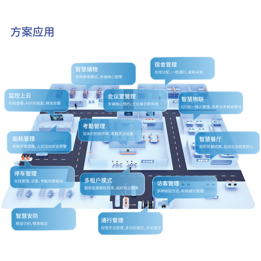 智慧园区方案